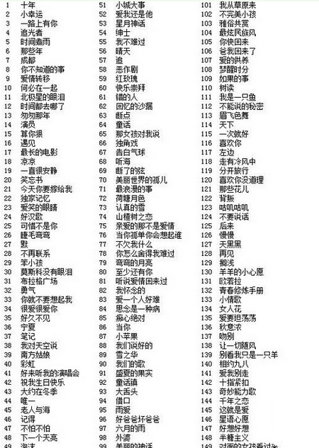 2018微信小程序猜歌達人答案最新 微信猜歌達人1-40關答案