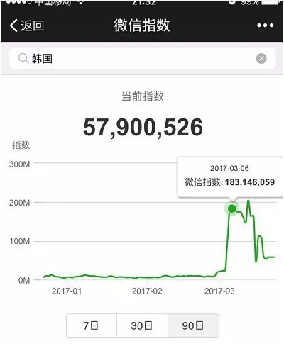 微信指數在哪里看 微信指數是什么東西干嘛的