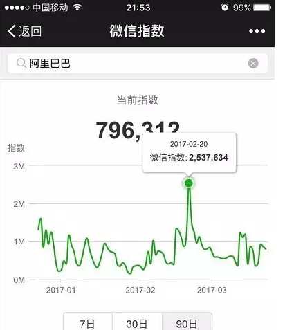 微信指數在哪里看 微信指數是什么東西干嘛的