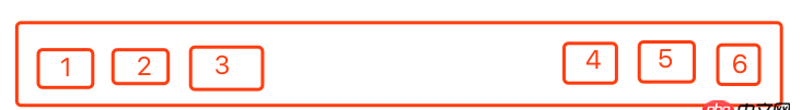 css3 - flex兩端布局
