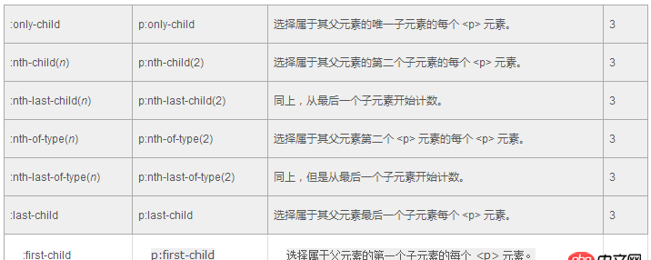 css3 - 用偽類選擇移除自己的其他兄弟級