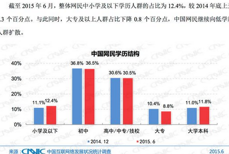 刪好友清內(nèi)存？微信正確清內(nèi)存的方法