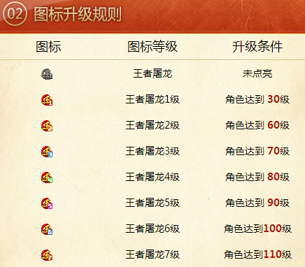 王者屠龍圖標(biāo)怎么點(diǎn)亮 點(diǎn)亮王者屠龍QQ圖標(biāo)方法