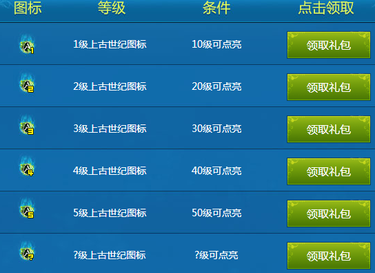 QQ上古世紀圖標怎么點亮 上古世紀圖標點亮方法附規(guī)則