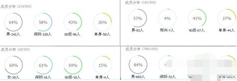 qq群成員分布在哪 怎么看