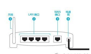 微信路由器怎么設(shè)置 微信路由器安裝教程