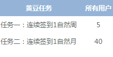 QQ空間黃豆有什么用 怎么獲得