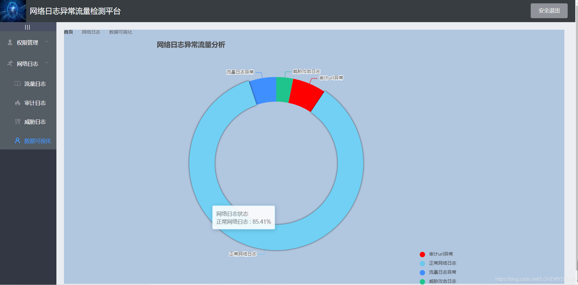 Springboot項目中運用vue+ElementUI+echarts前后端交互實現動態圓環圖(推薦)