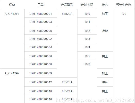 vue實(shí)現(xiàn)表格合并功能