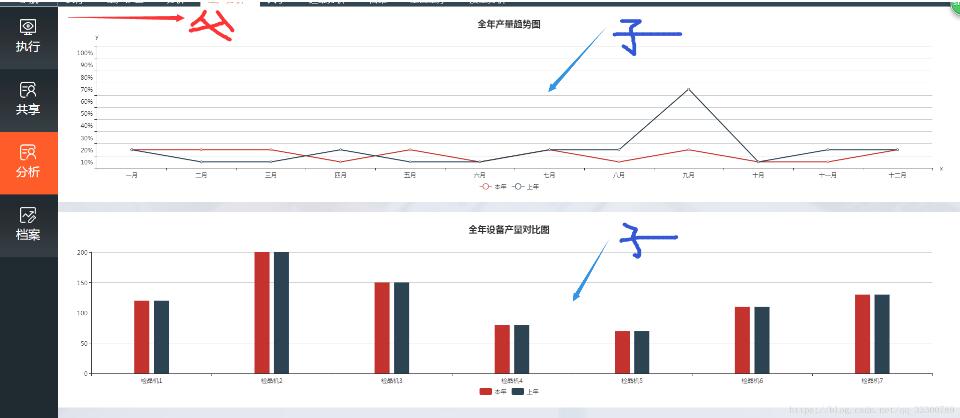 vue中echarts的用法及與elementui-select的協同綁定操作