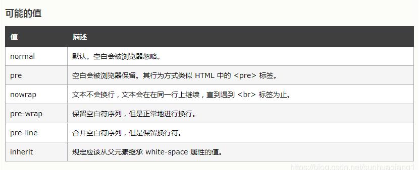 Vue 解決在element中使用$notify在提示信息中換行問題