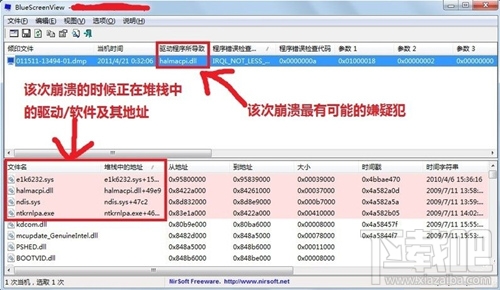 Win7系統(tǒng)出現(xiàn)BlueScreenViewl藍(lán)屏問題怎么辦