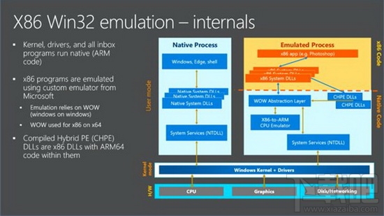 win10 ARM版怎么運(yùn)行x86程序？win10 ARM版運(yùn)行x86程序教程