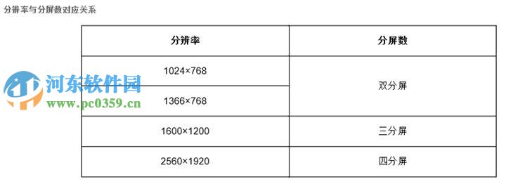 win8.1怎么開啟多任務(wù)分屏功能？win8/8.1開啟多任務(wù)分屏功能的方法