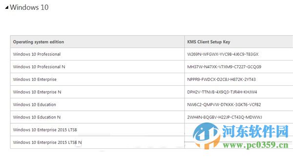 win10各版本激活序列號大全