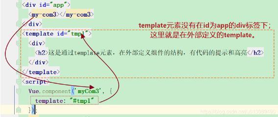 基于Vue全局組件與局部組件的區(qū)別說(shuō)明