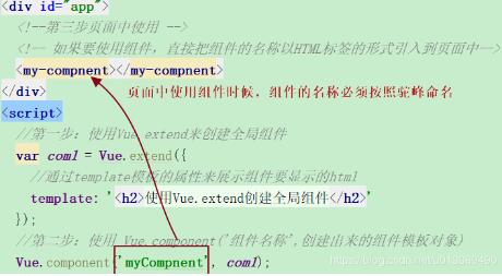 基于Vue全局組件與局部組件的區(qū)別說(shuō)明