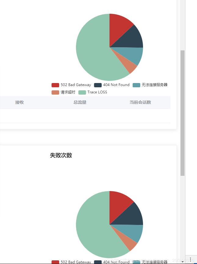 解決vue一個頁面中復用同一個echarts組件的問題
