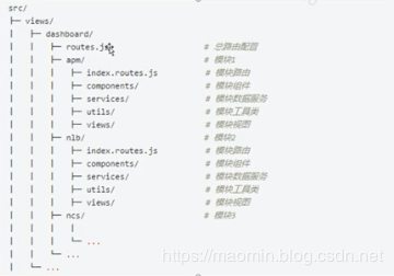 Vue路由的模塊自動化與統一加載實現