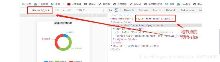 vue項目在webpack2實現(xiàn)移動端字體自適配功能