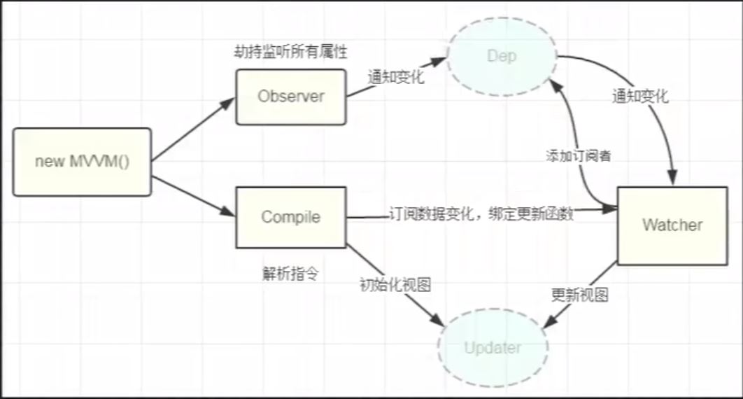 Vue發(fā)布訂閱模式實現(xiàn)過程圖解