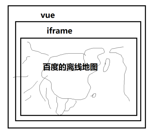 vue與iframe之間的信息交互的實現(xiàn)
