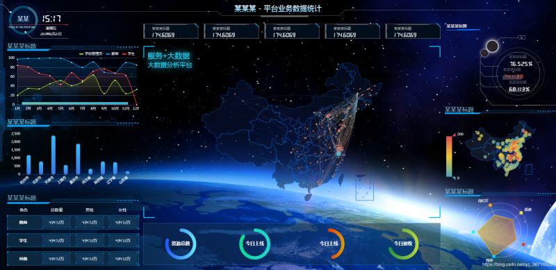 基于vue+echarts 數(shù)據(jù)可視化大屏展示的方法示例