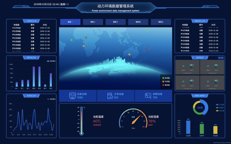 基于vue+echarts 數(shù)據(jù)可視化大屏展示的方法示例