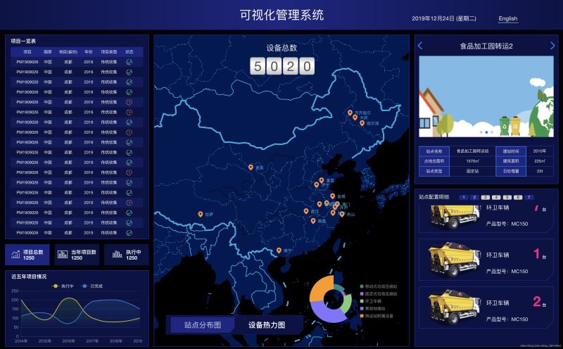 基于vue+echarts 數(shù)據(jù)可視化大屏展示的方法示例
