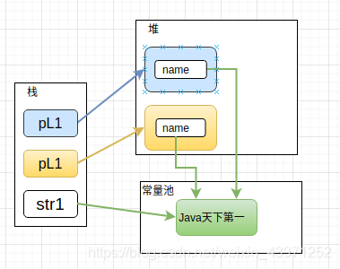 關(guān)于Java中String創(chuàng)建的字符串對(duì)象內(nèi)存分配測(cè)試問(wèn)題