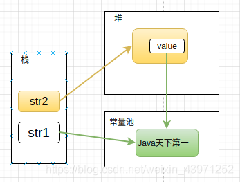 關(guān)于Java中String創(chuàng)建的字符串對(duì)象內(nèi)存分配測(cè)試問(wèn)題