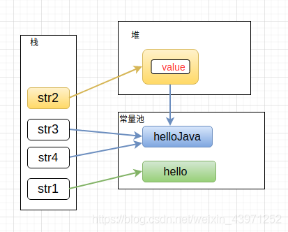 關(guān)于Java中String創(chuàng)建的字符串對(duì)象內(nèi)存分配測(cè)試問(wèn)題
