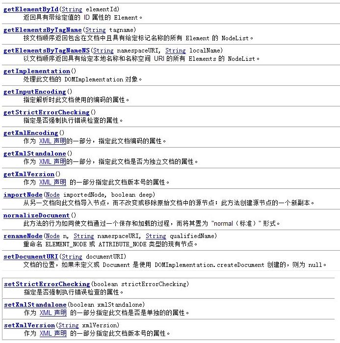 Java org.w3c.dom.Document 類方法引用報錯
