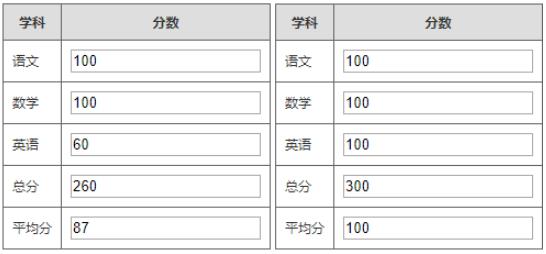 Vue計(jì)算屬性實(shí)現(xiàn)成績(jī)單