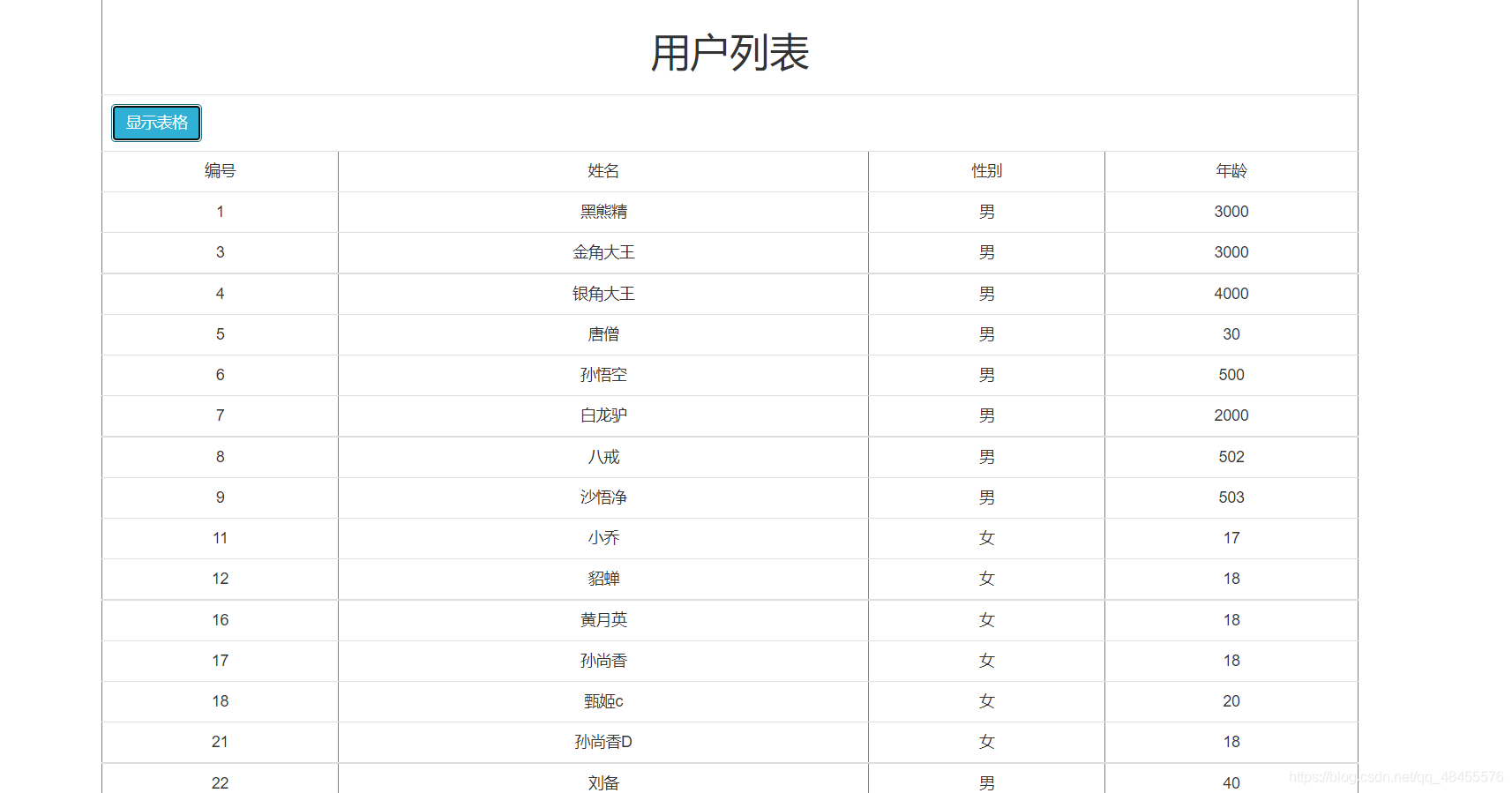 SpringBoot+VUE實現(xiàn)數(shù)據(jù)表格的實戰(zhàn)