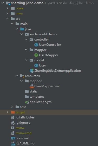 SpringBoot整合Sharding-JDBC實(shí)現(xiàn)MySQL8讀寫分離
