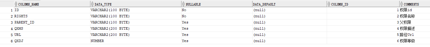 springboot+springsecurity如何實現(xiàn)動態(tài)url細(xì)粒度權(quán)限認(rèn)證