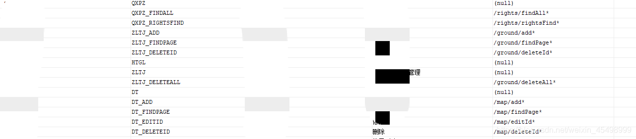springboot+springsecurity如何實現(xiàn)動態(tài)url細(xì)粒度權(quán)限認(rèn)證