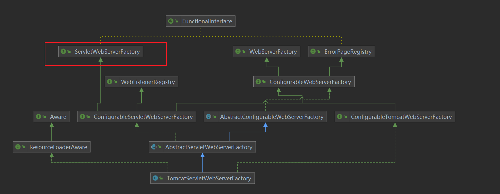 spring boot 加載web容器tomcat流程源碼分析