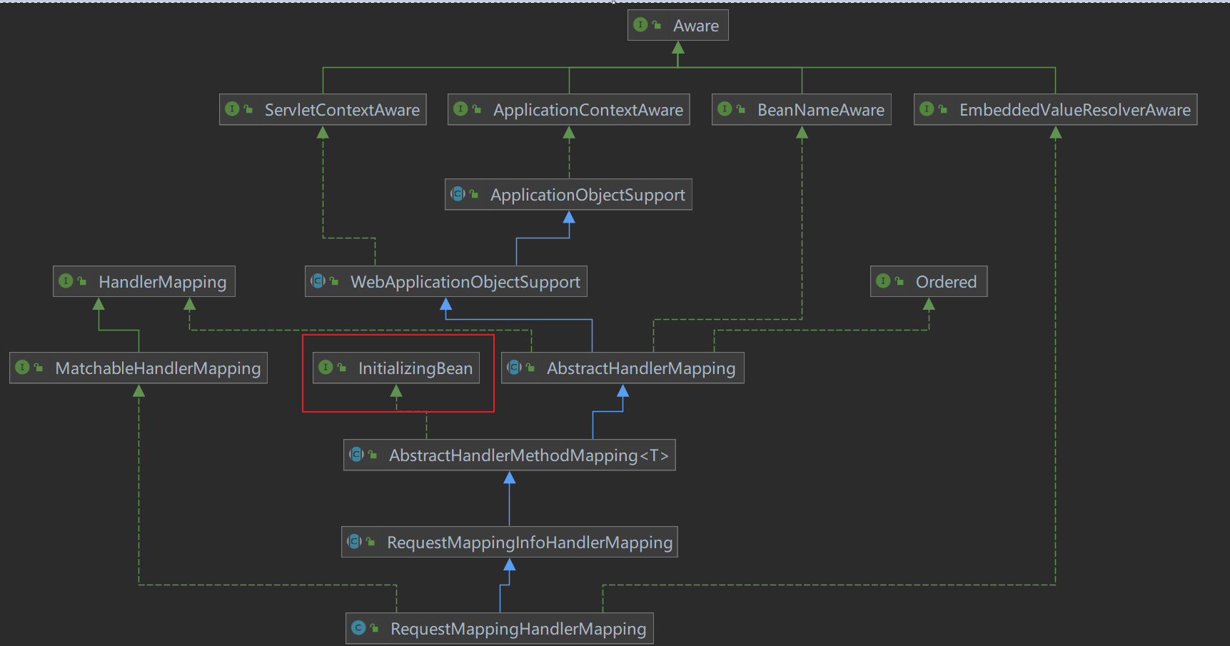 spring boot 加載web容器tomcat流程源碼分析