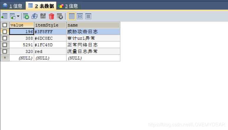 Springboot運用vue+echarts前后端交互實現動態圓環圖