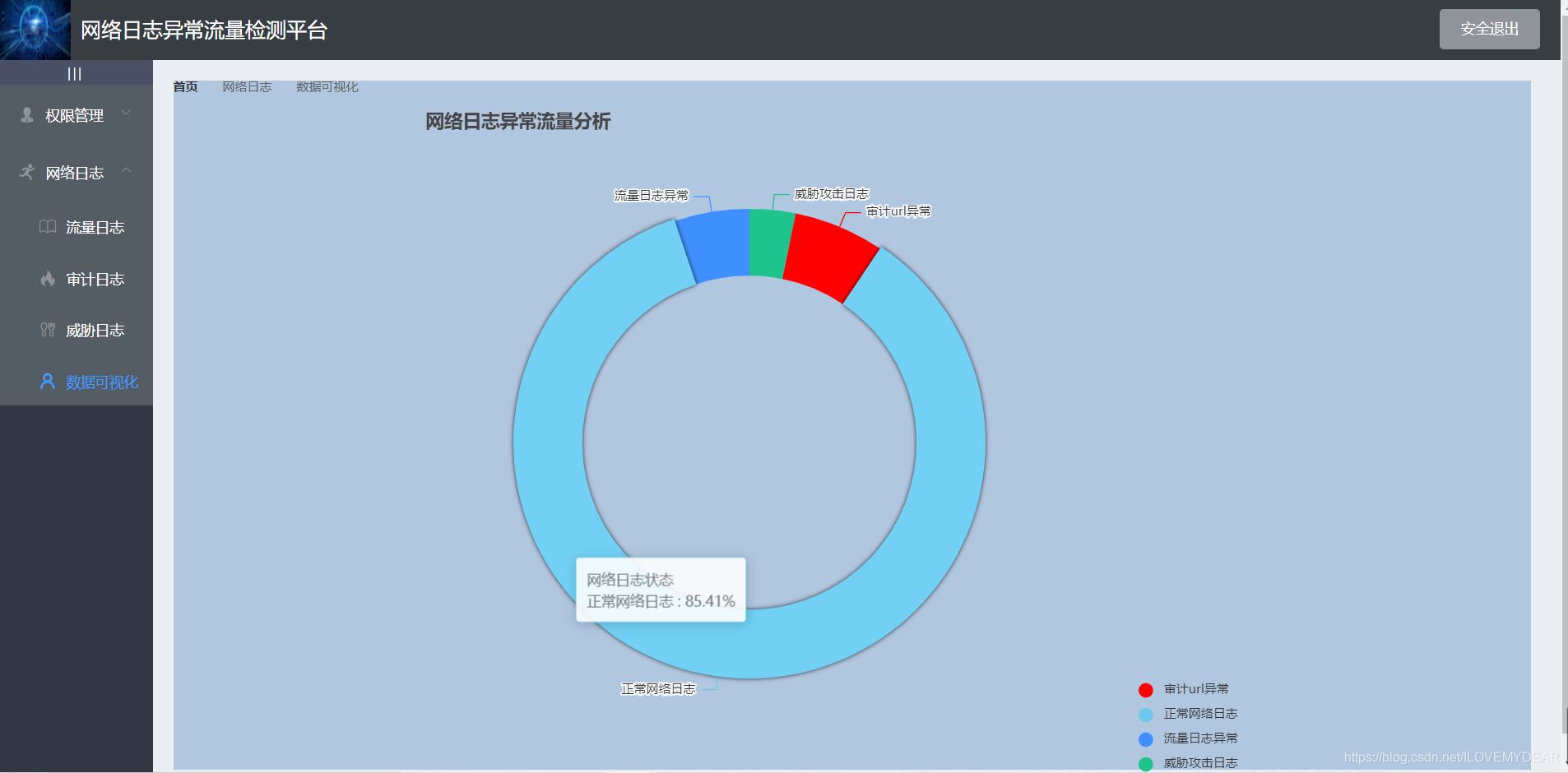 Springboot運用vue+echarts前后端交互實現動態圓環圖