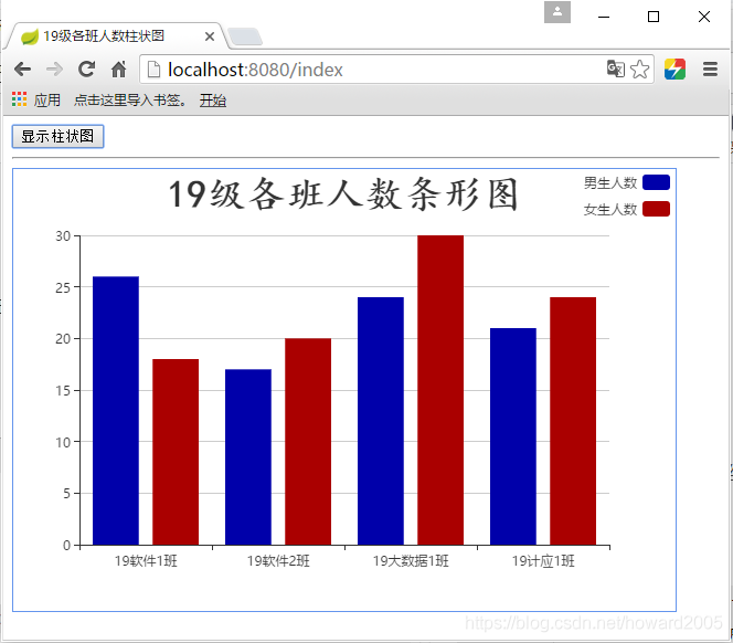 SpringBoot+ECharts是如何實現數據可視化的