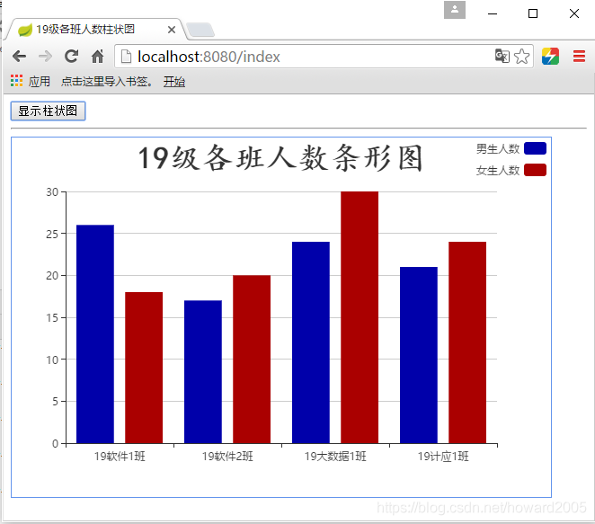 SpringBoot+ECharts是如何實現數據可視化的
