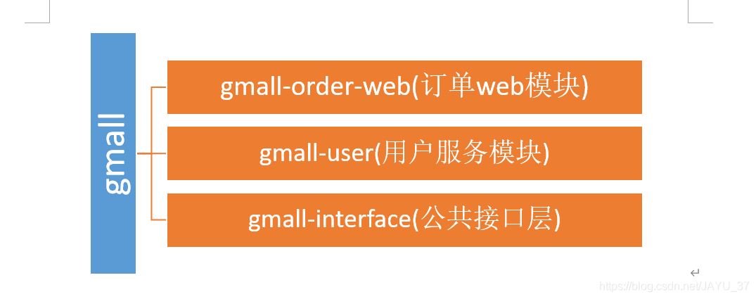 IDEA整合Dubbo+Zookeeper+SpringBoot實現