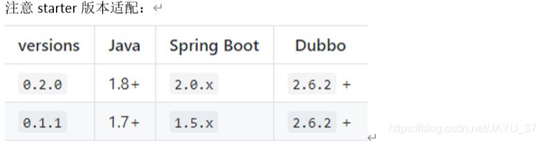 IDEA整合Dubbo+Zookeeper+SpringBoot實現