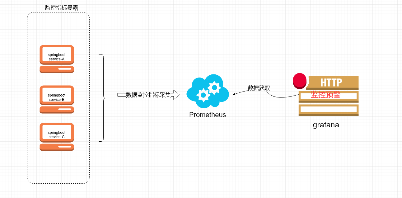 SpringBoot可視化監(jiān)控的具體應(yīng)用