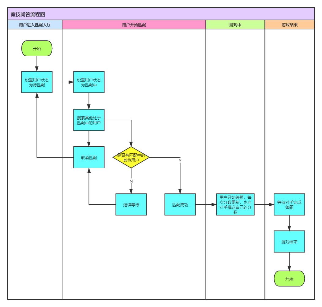 SpringBoot + WebSocket 實現(xiàn)答題對戰(zhàn)匹配機制案例詳解