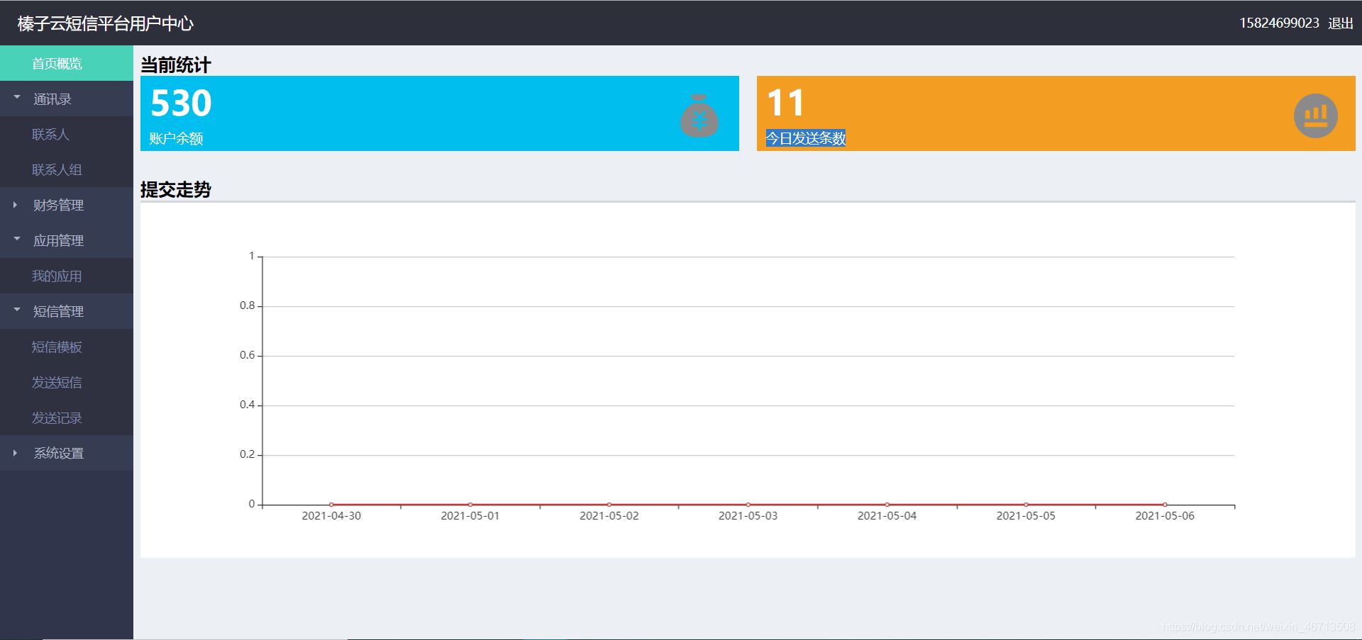 SpringBoot使用榛子云實現手機短信發送驗證碼