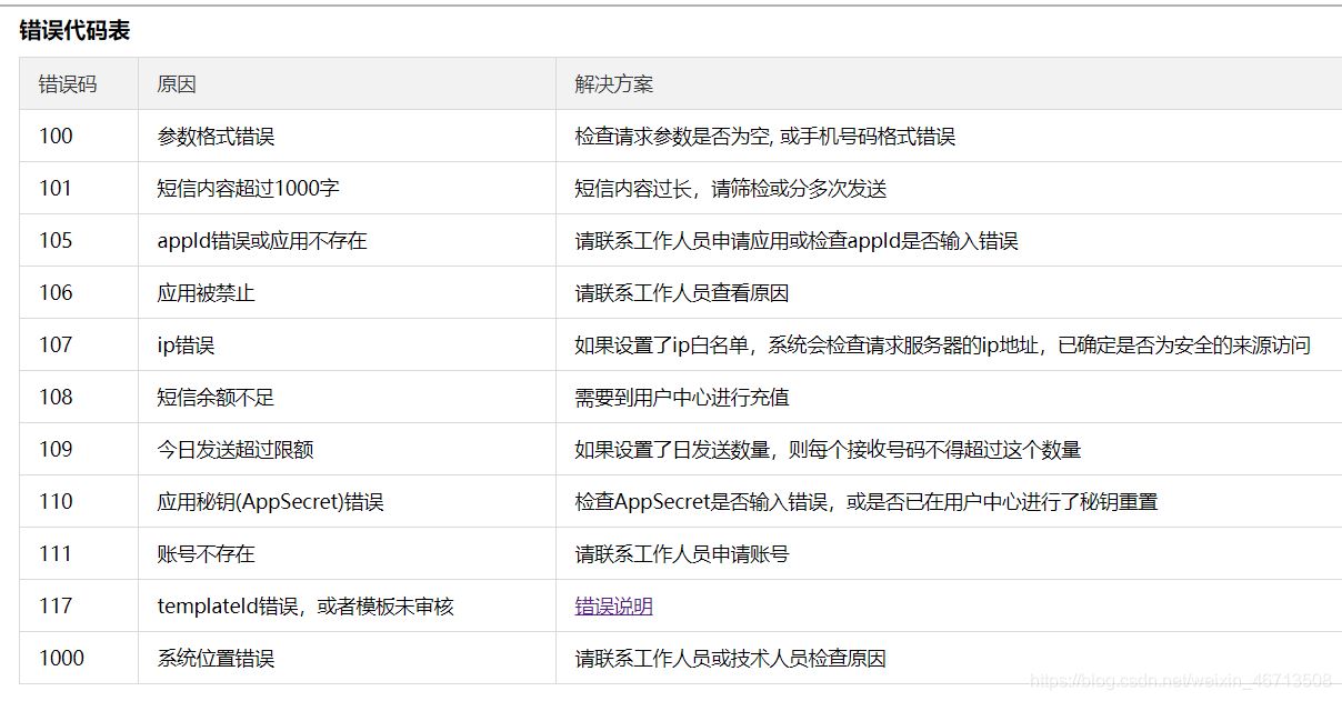 SpringBoot使用榛子云實現手機短信發送驗證碼